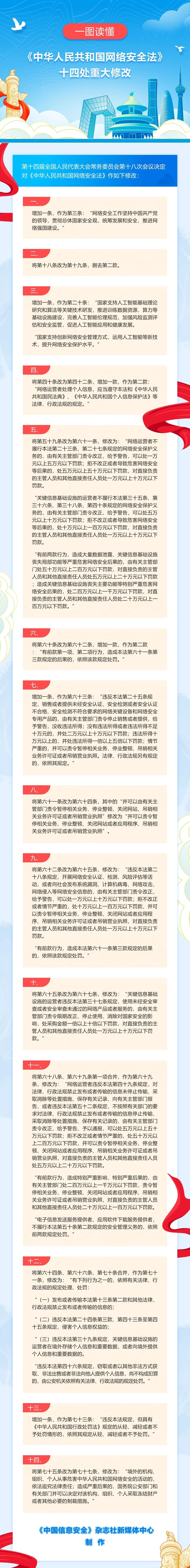 һͼ���� ���л����񹲺͹������徲����ʮ�Ĵ��ش��޸�